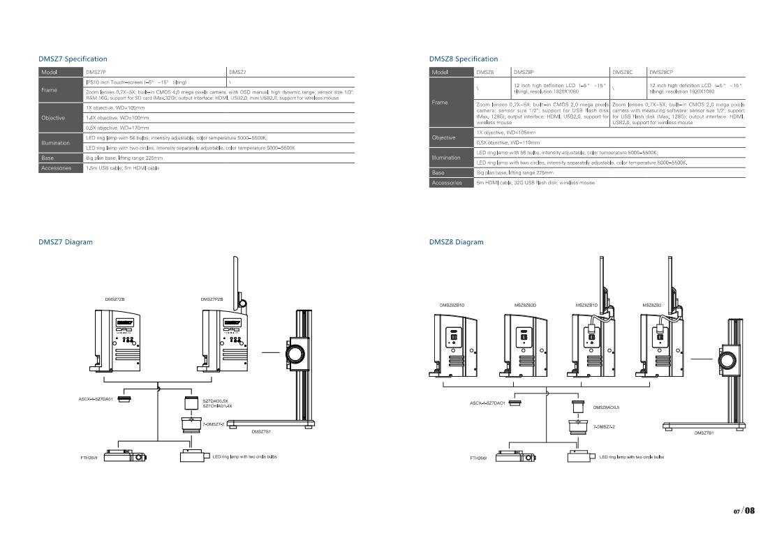 Catalogue of DMSZ series Digital Microscope 2019.9.26 - 副本_6_00.jpg